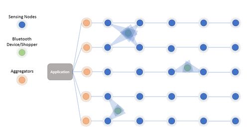 物联网时代下的传感器网络优化与网络信息技术开发策略