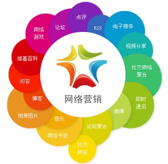 云驰文化 解锁全网营销知识宝库，赋能网络信息技术开发新篇章