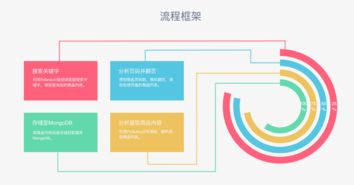 Python网络爬虫实战 使用Selenium、Chrome与PhantomJS抓取淘宝美食商品信息