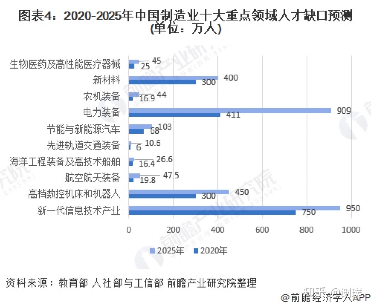 毕业大学生网络信息技术开发就业选择指南