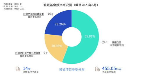 科技金融赋能西安 网络信息技术开发驱动产业高质量发展