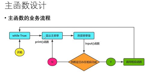 网络信息技术开发下的学生信息管理系统 一个综合开发案例解析